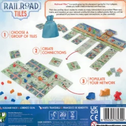 Railroad Tiles