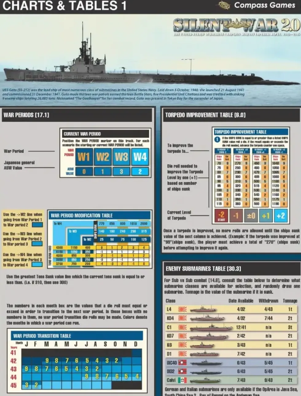 Silent War + IJN (Second Edition)